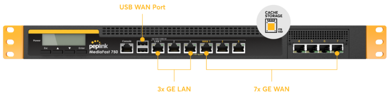 1Gbps Multi-WAN (7 Ports) Content Caching Router MediaFast 750 #3