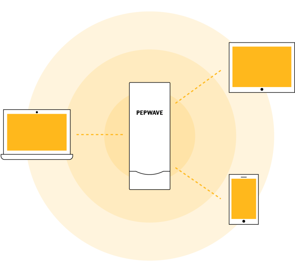 300 866Mbps 11ac Dual-Band Outdoor Access Point AP One Flex #3