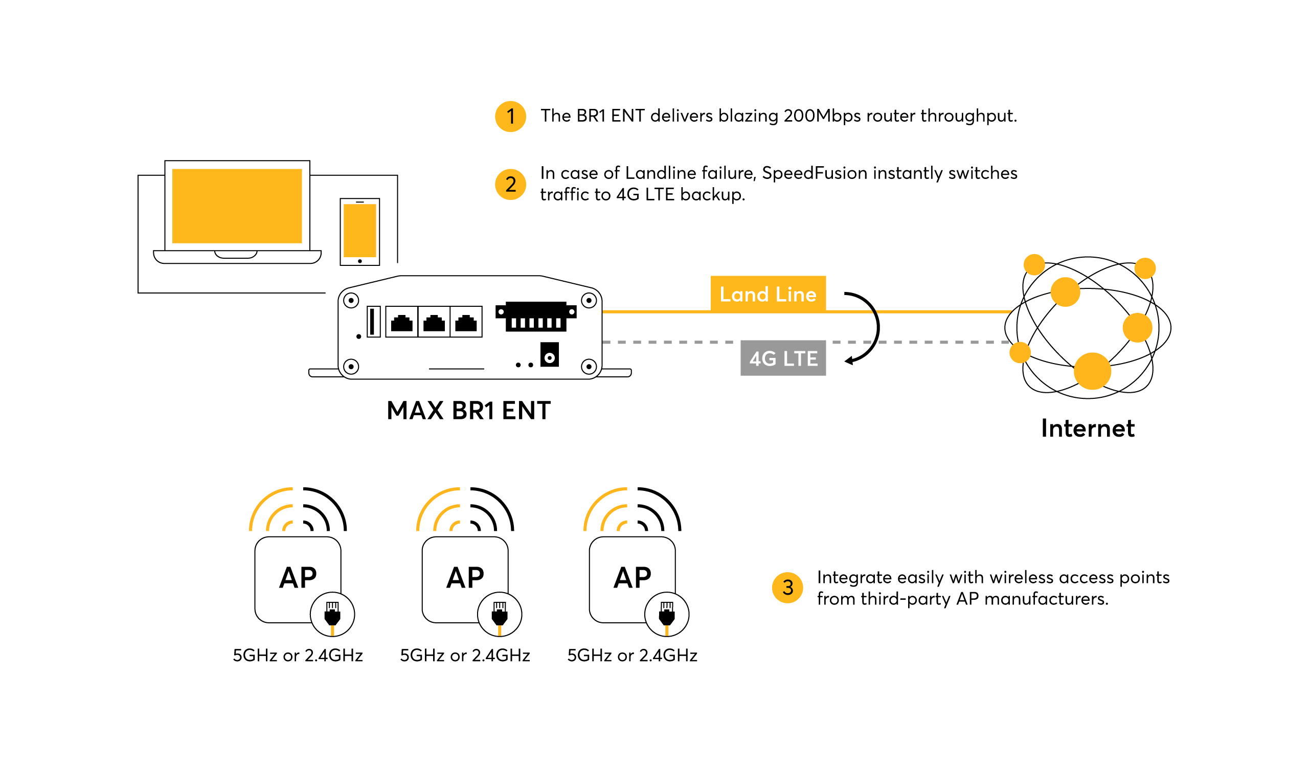 300Mbps Automatic Failover 4G LTE Mobile Router MAX BR1 ENT #7