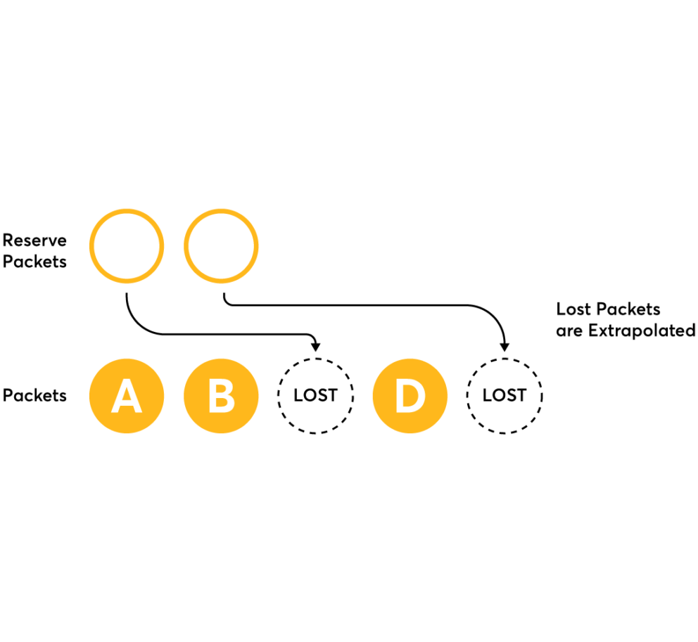 5G SD WAN Solution #6