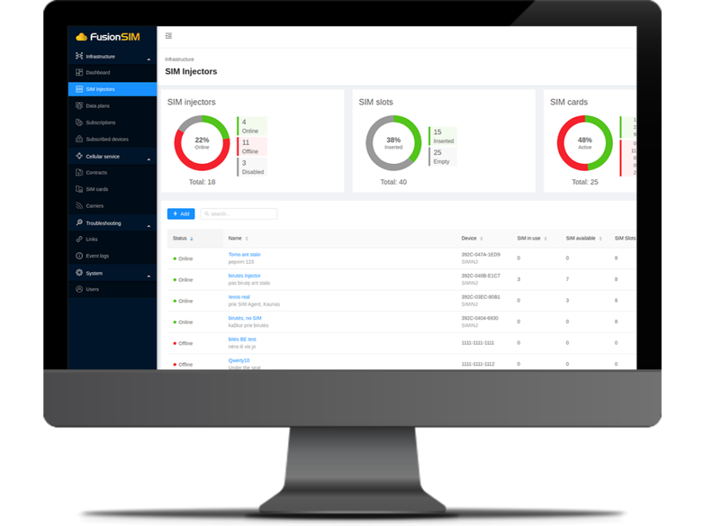 Connectivity Solutions for Mobile Virtual Network Operators #3