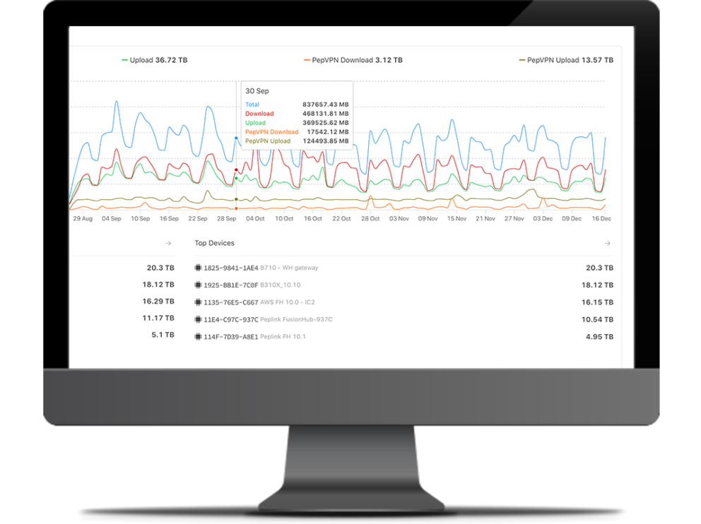 Connectivity Solutions for Mobile Virtual Network Operators #5