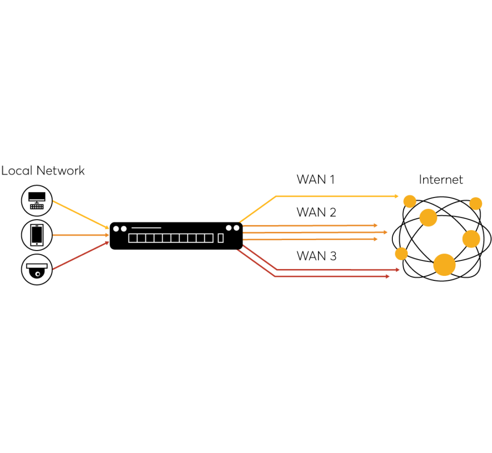 Load Balancing Methods & Algorithms #2