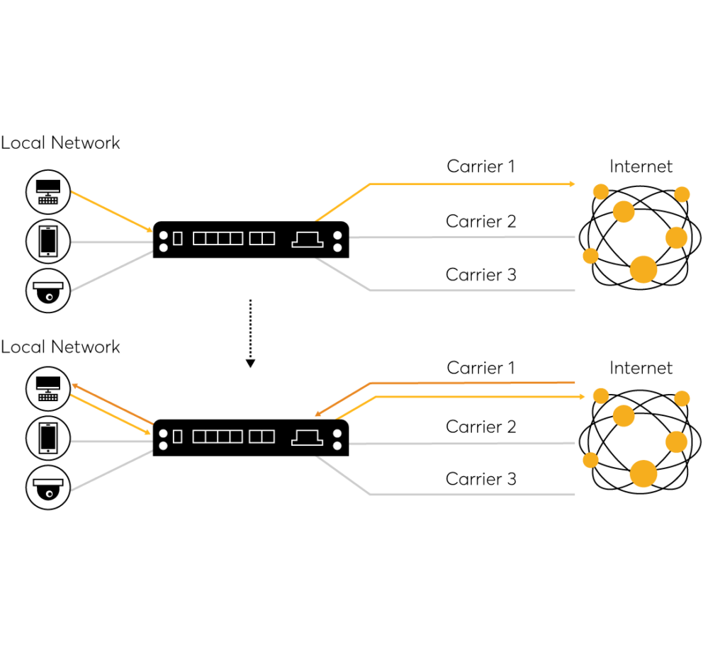 Load Balancing Methods & Algorithms #5