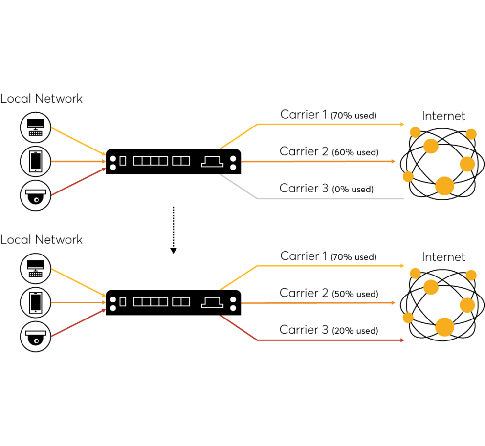 Load Balancing Methods & Algorithms #6