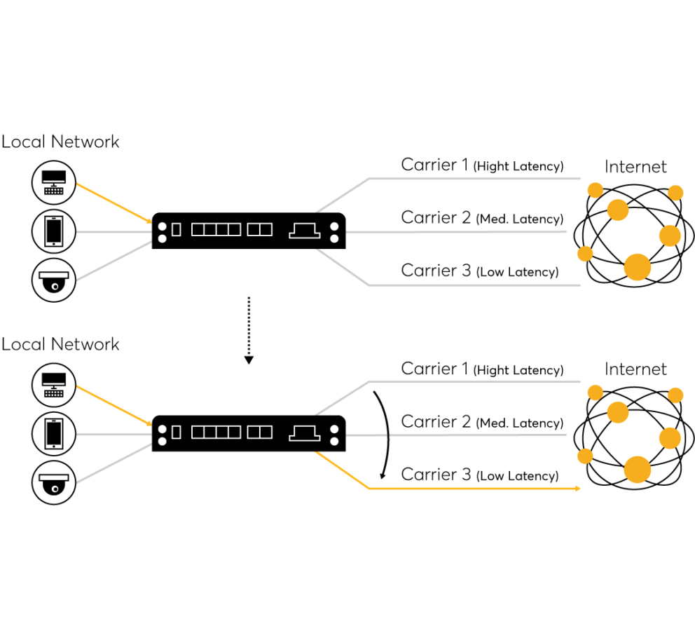 Load Balancing Methods & Algorithms #7