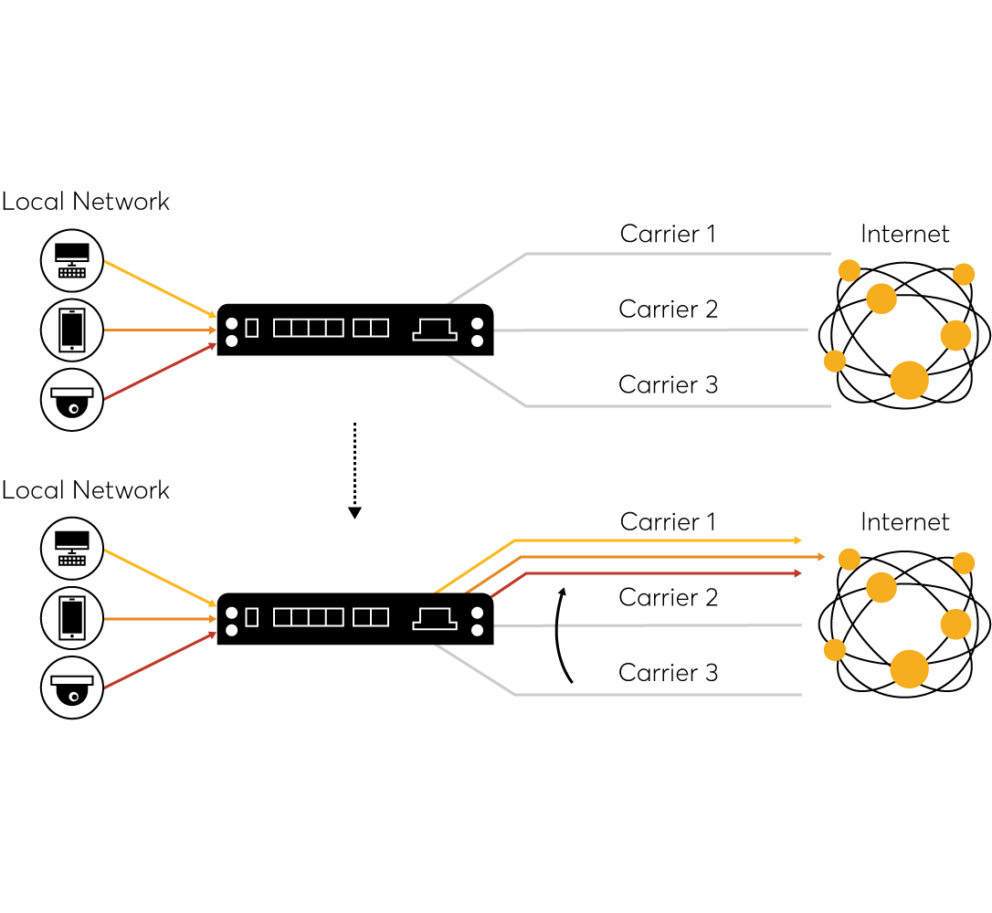 Load Balancing Methods & Algorithms #8