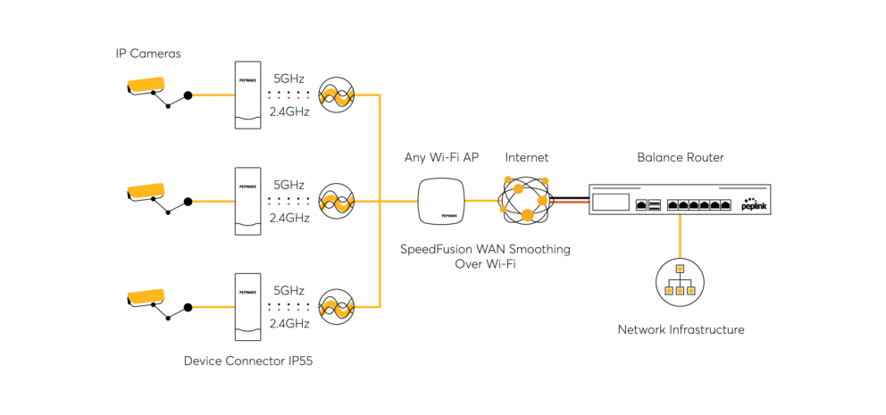 Long Range Wireless Bridge Device Connector IP55 #4