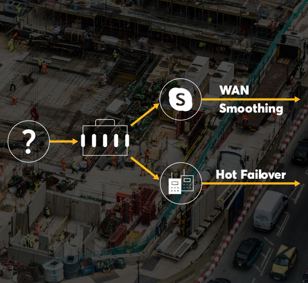 Portable,Instantly Deployable Industrial-Grade SD-WAN Router PDX #4