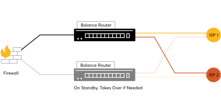 SD-WAN Solutions for Enterprises #9