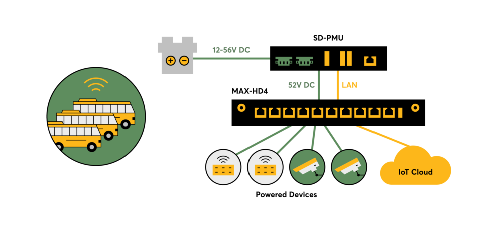 Software-Defined Power Management Unit PEPXIM #6