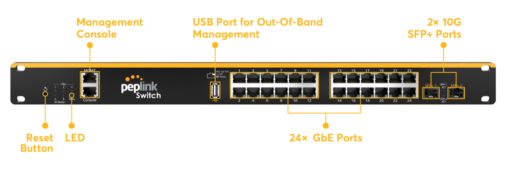 Dual AC Power Input 24-Port SD Switch w. 850W Power Budget #4