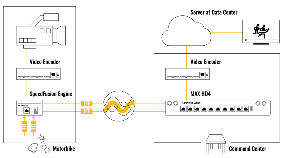 using easy setups to broadcasting a sports event smoothly