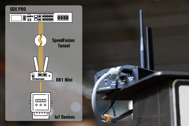 industrial iot br1 mini