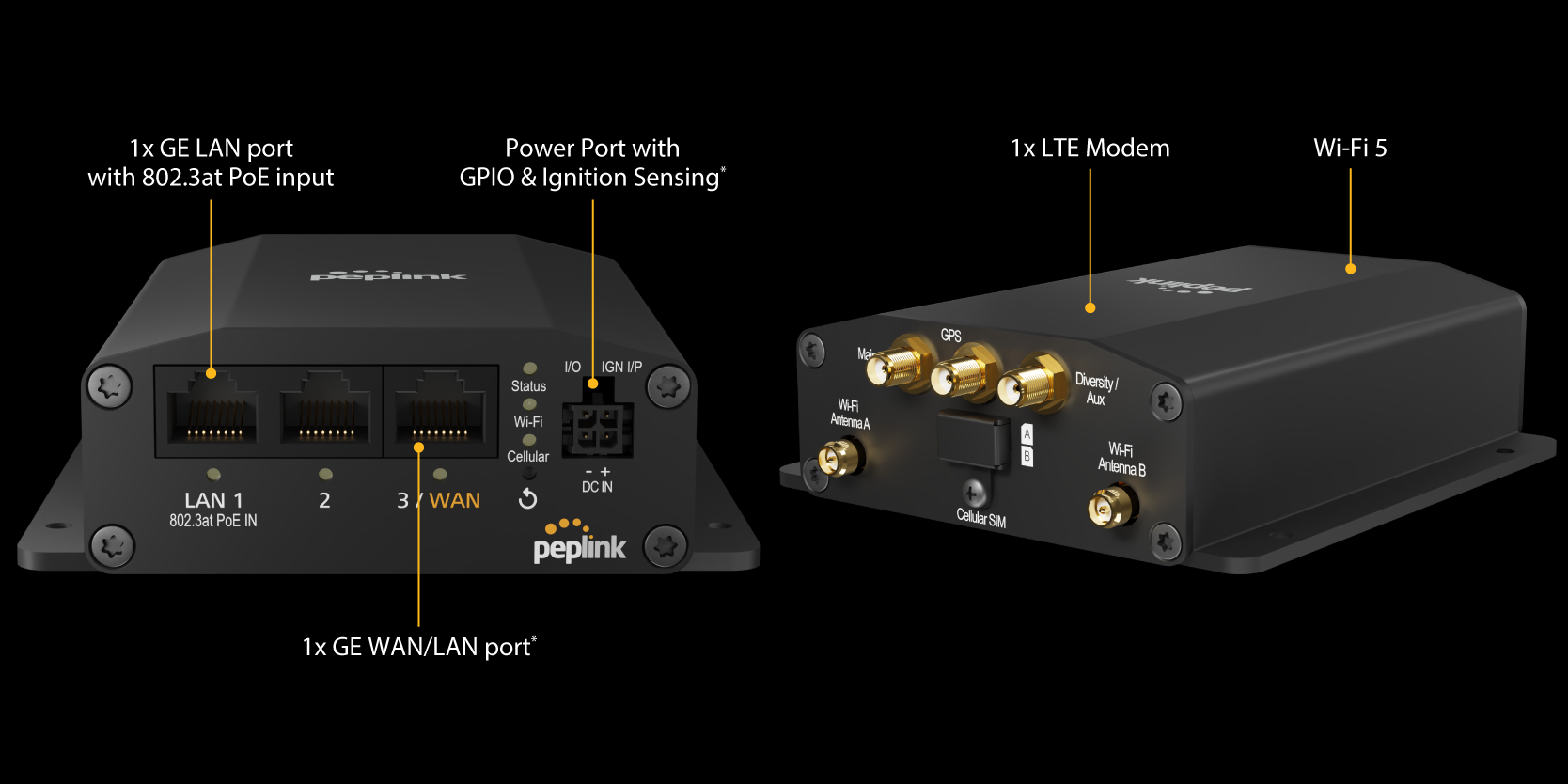 BR1 Mini Ports and Connections