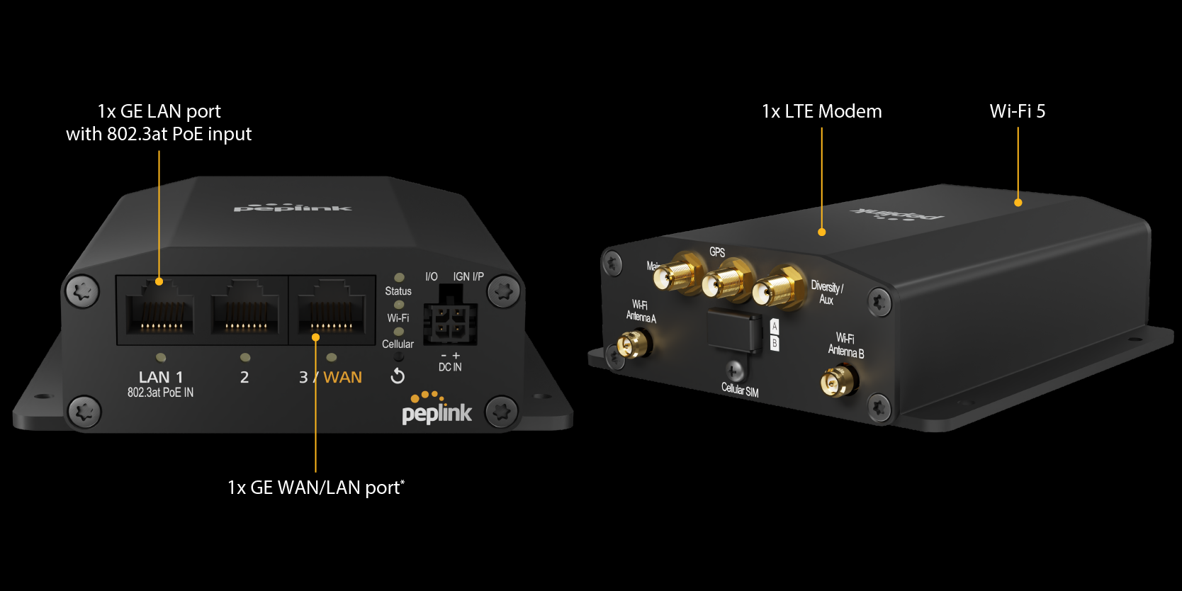 BR1 Mini Ports and Connections