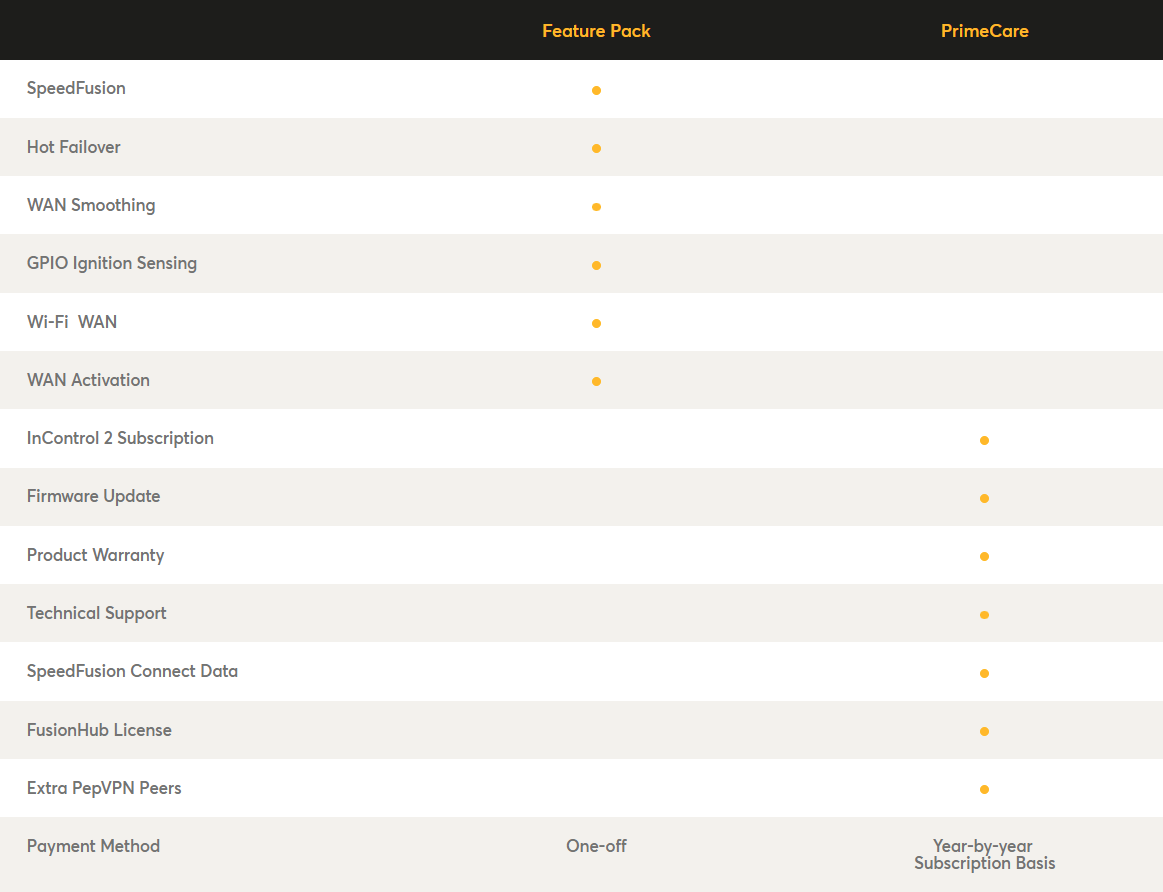 Feature Pack and PrimeCare