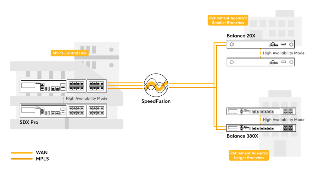 MSP Retires MPLS-Dependent Network for SD-WAN Setup | Peplink
