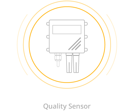 Quality-Sensor