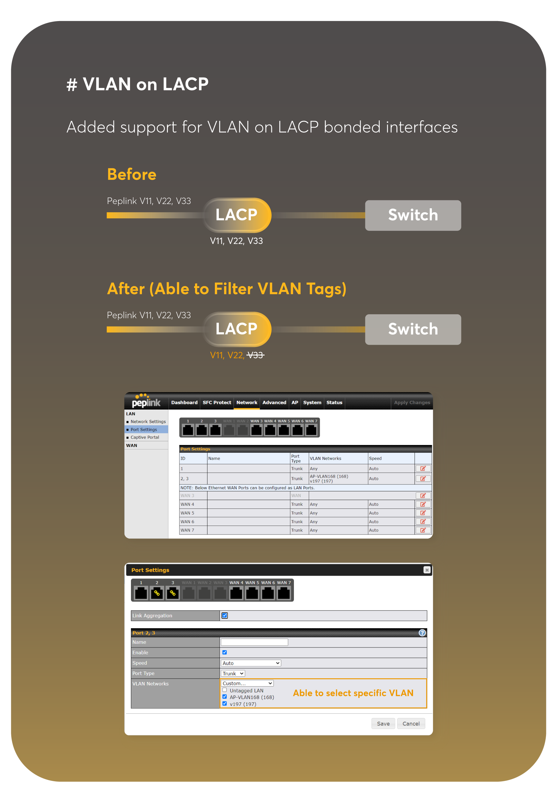 VLAN on LACP