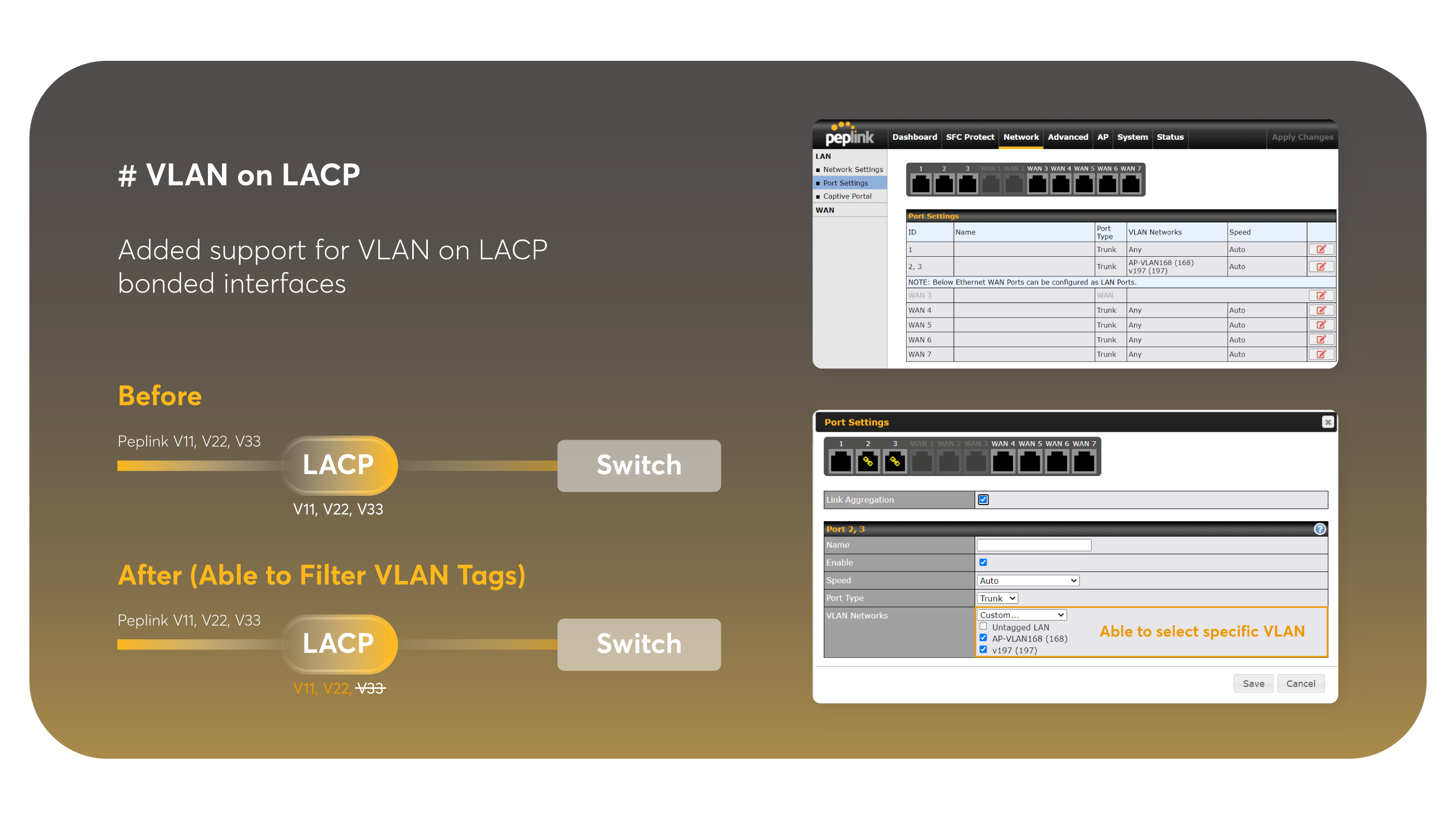 VLAN on LACP