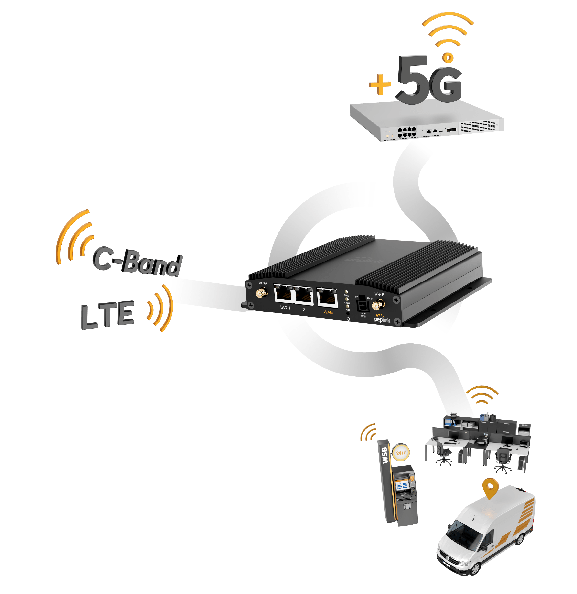 BR1 Pro 5G