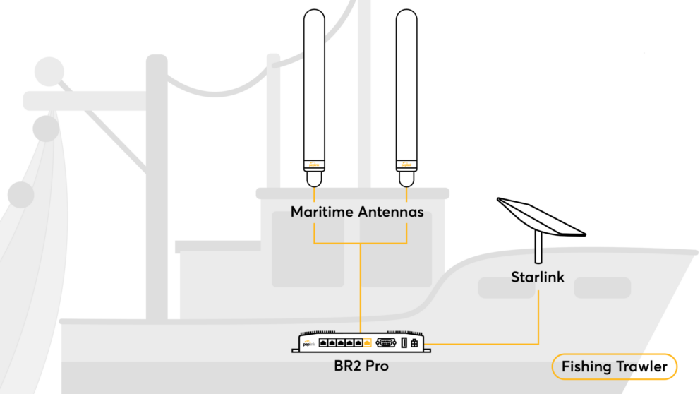 Starlink with Peplink Solution Boosts Fishing Trawler Connectivity - Peplink