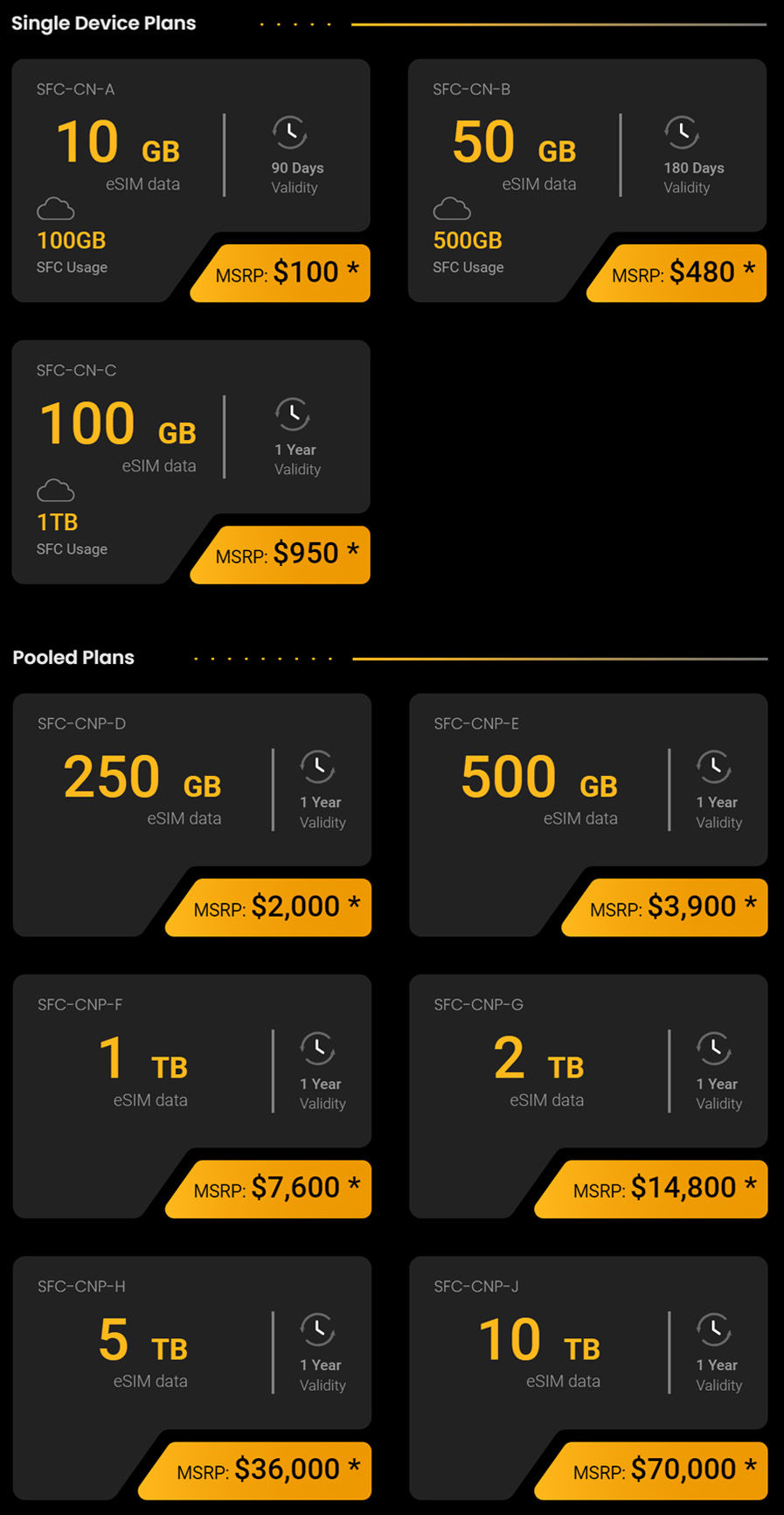 eSIM Data Plans Mobile