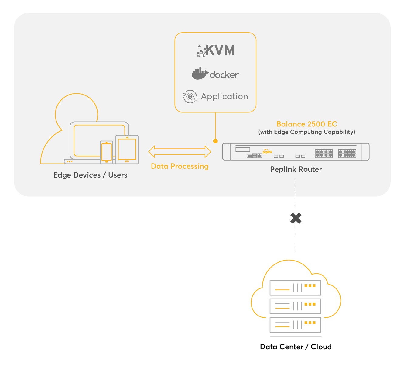 edge-computing_introduction