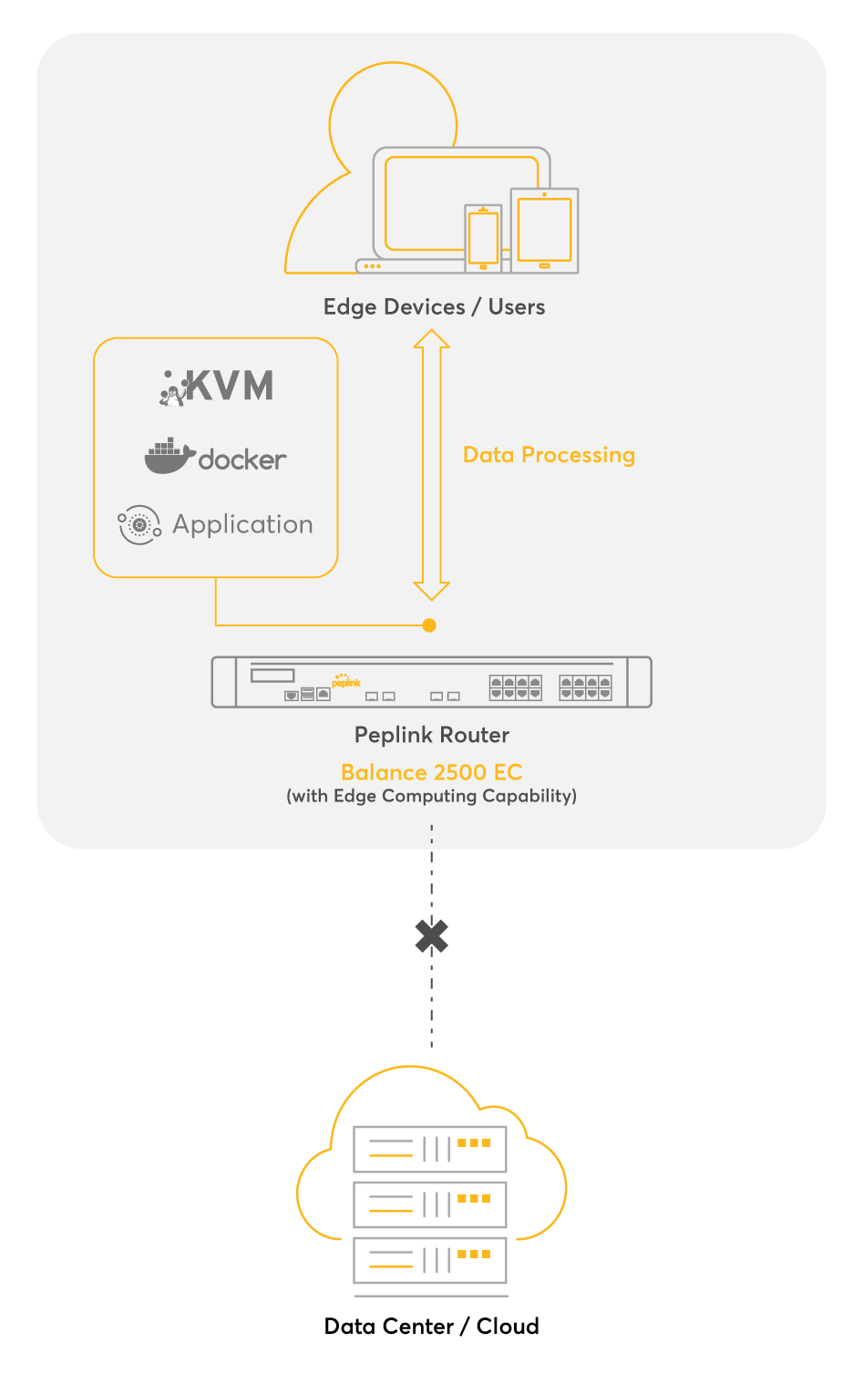 edge-computing_introduction