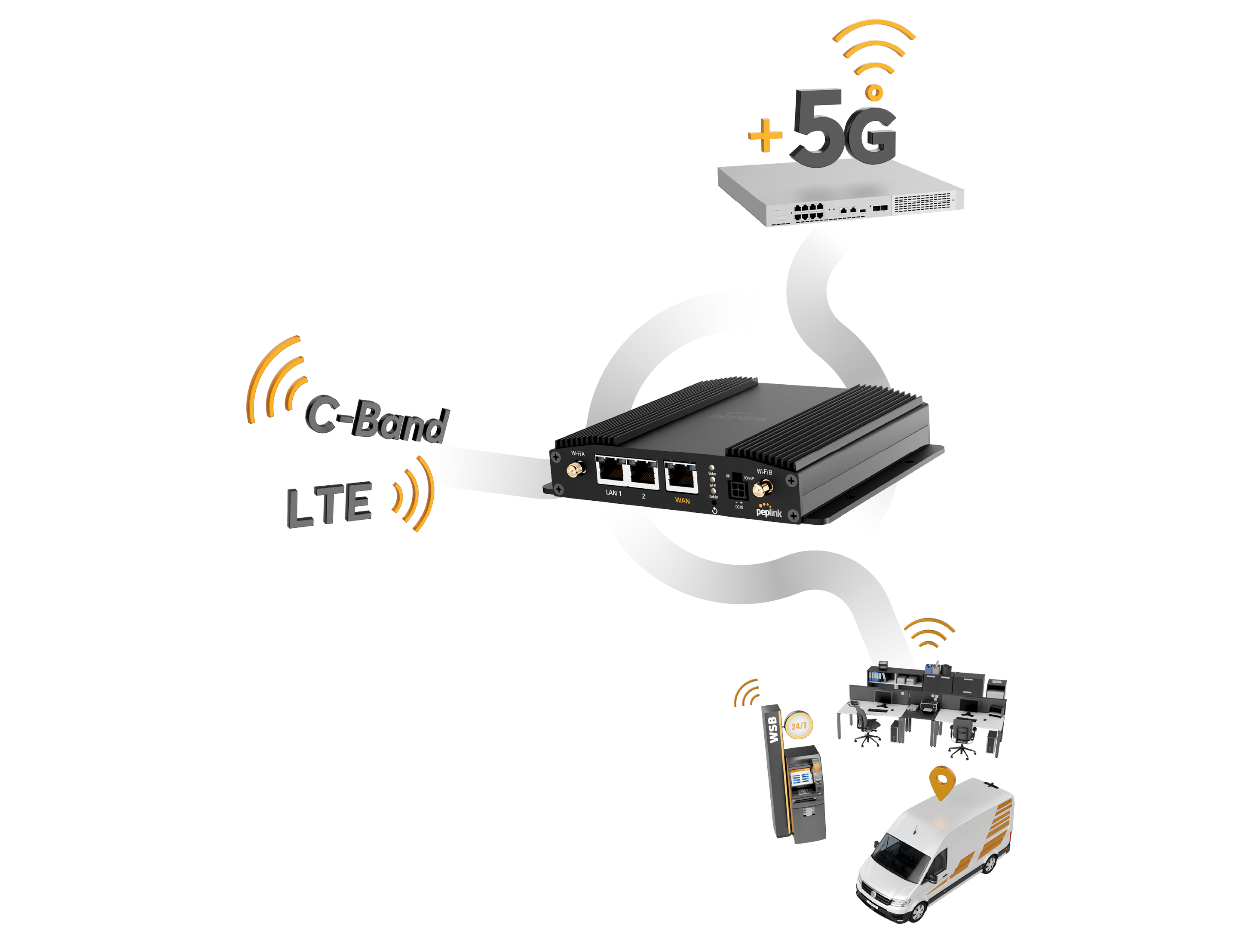 BR1 Pro 5G Router. The Classic Goes Sonic.