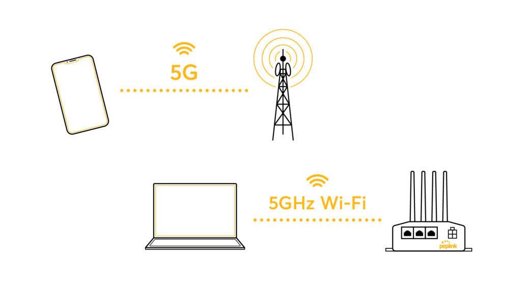 5G vs 5GHz - Are they the same?