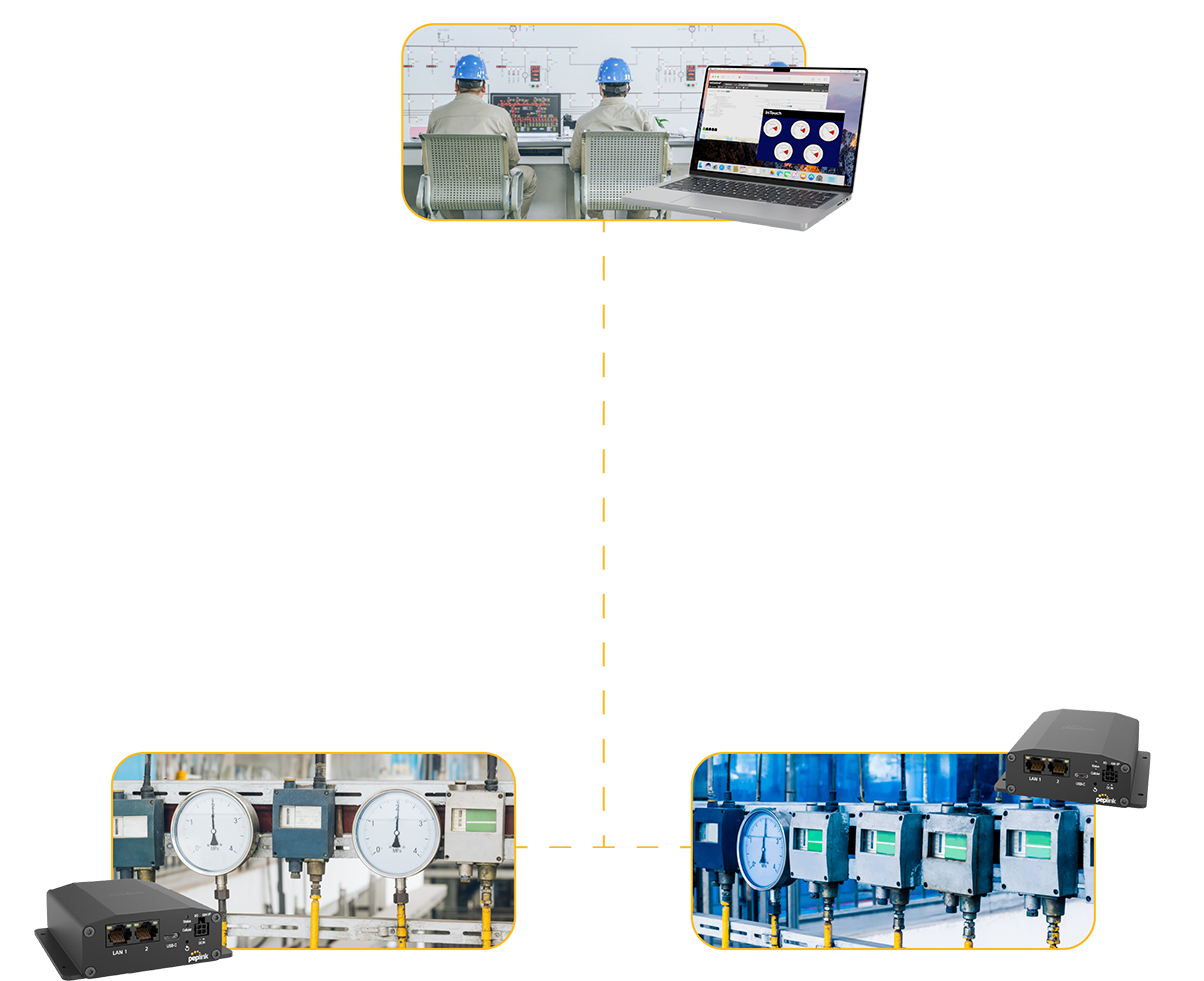 MAX Adapter has instant configurability for remote devices using Peplink's InControl and InTouch