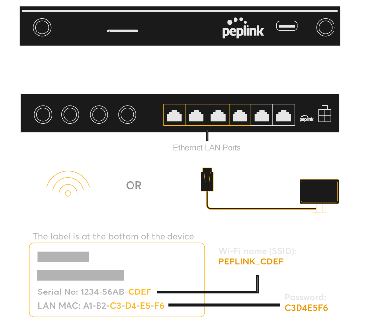 B One 5G Setup Step 03