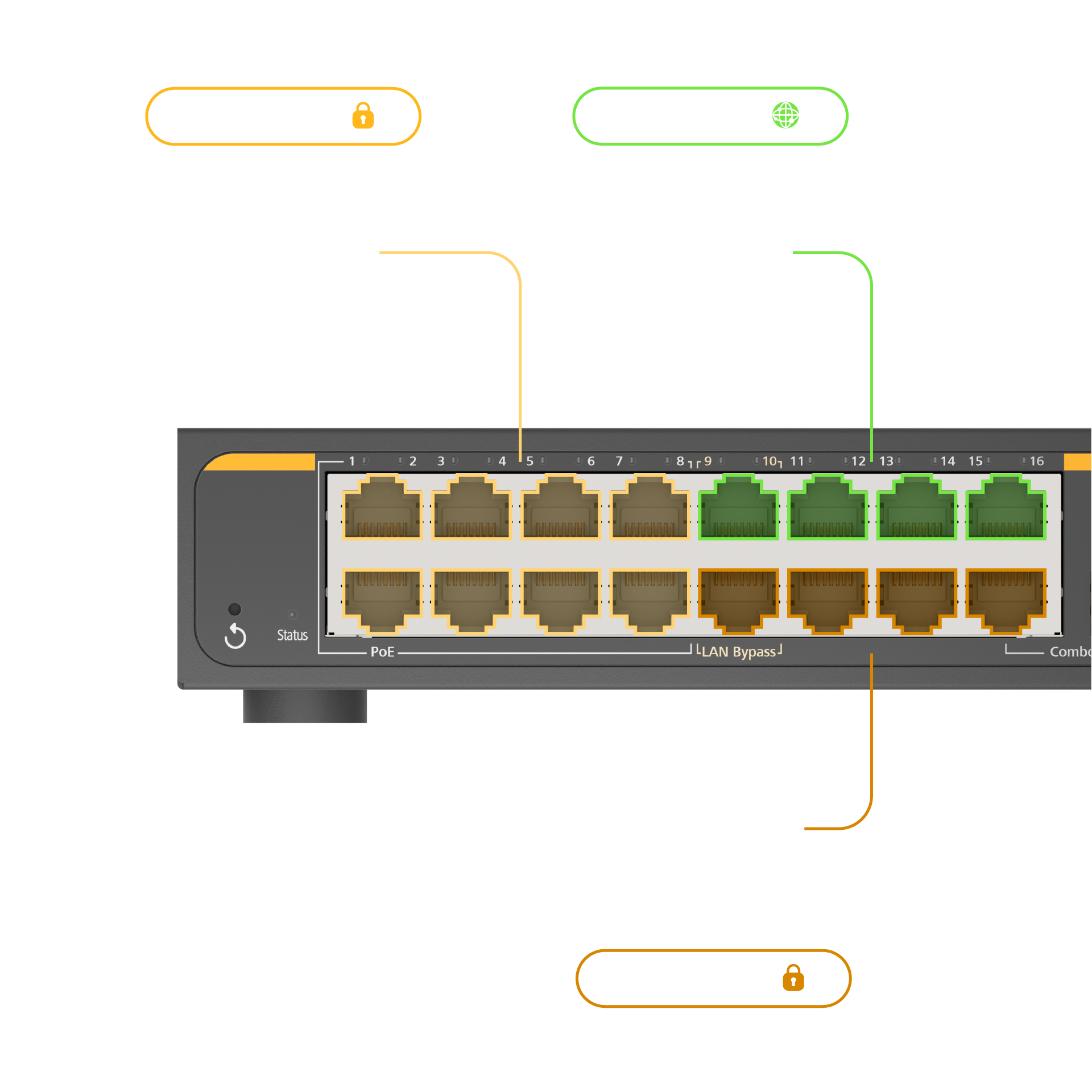 Outbound Policies Ip Passthrough